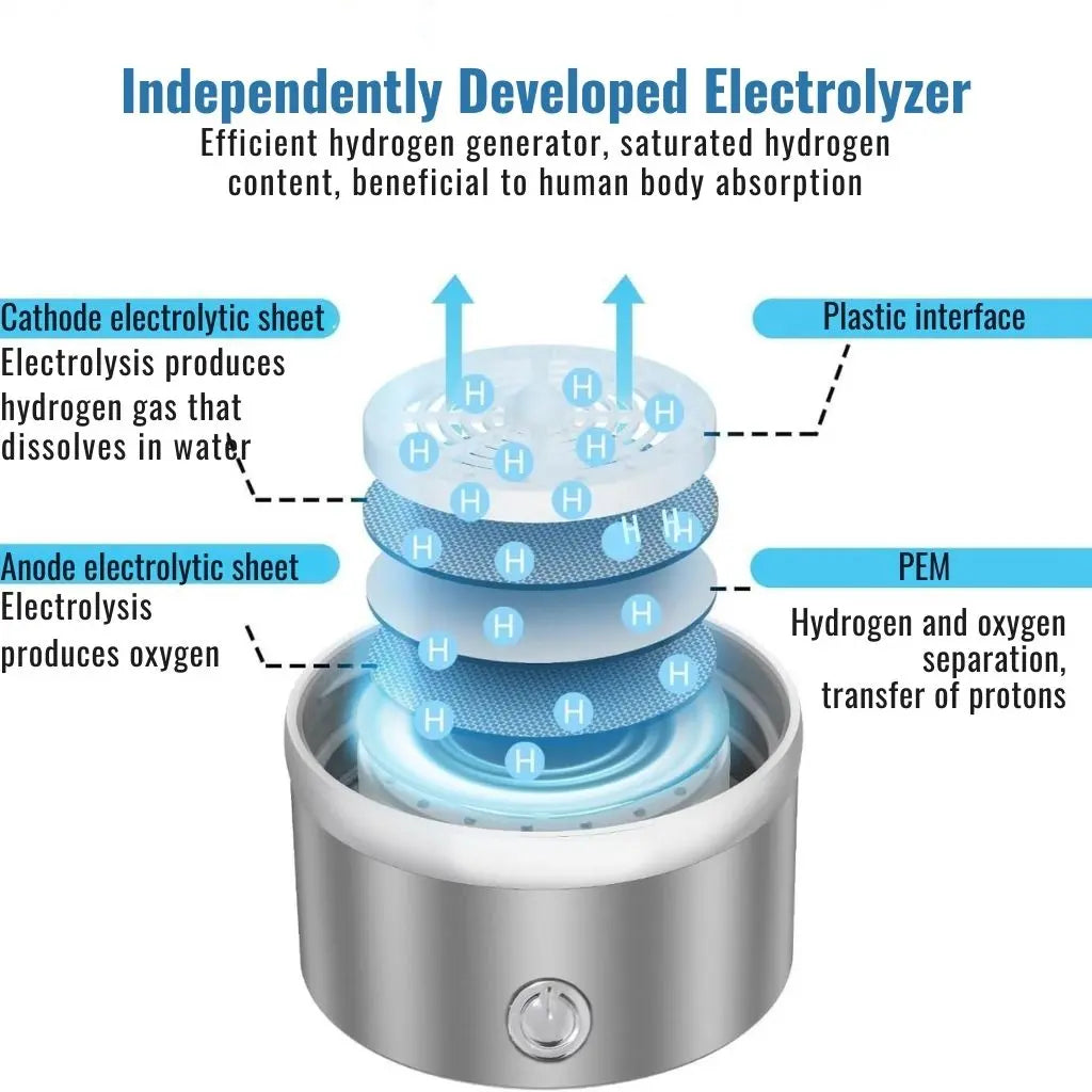 Hydrogen infusion technology in borosilicate glass bottle for antioxidant-rich wellness hydration daily