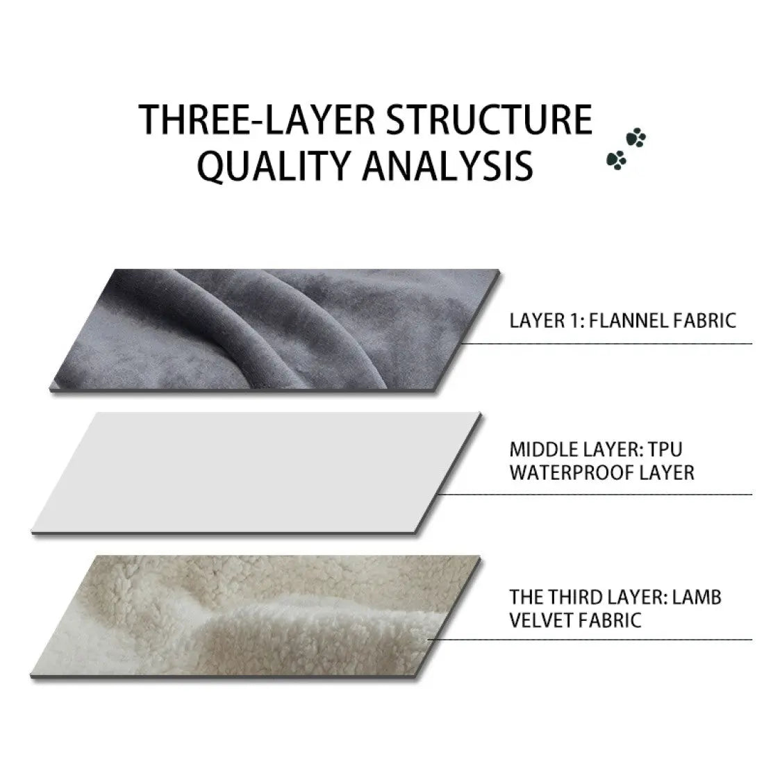 PawCuddle™ - Waterproof Pet Blanket Inovessa