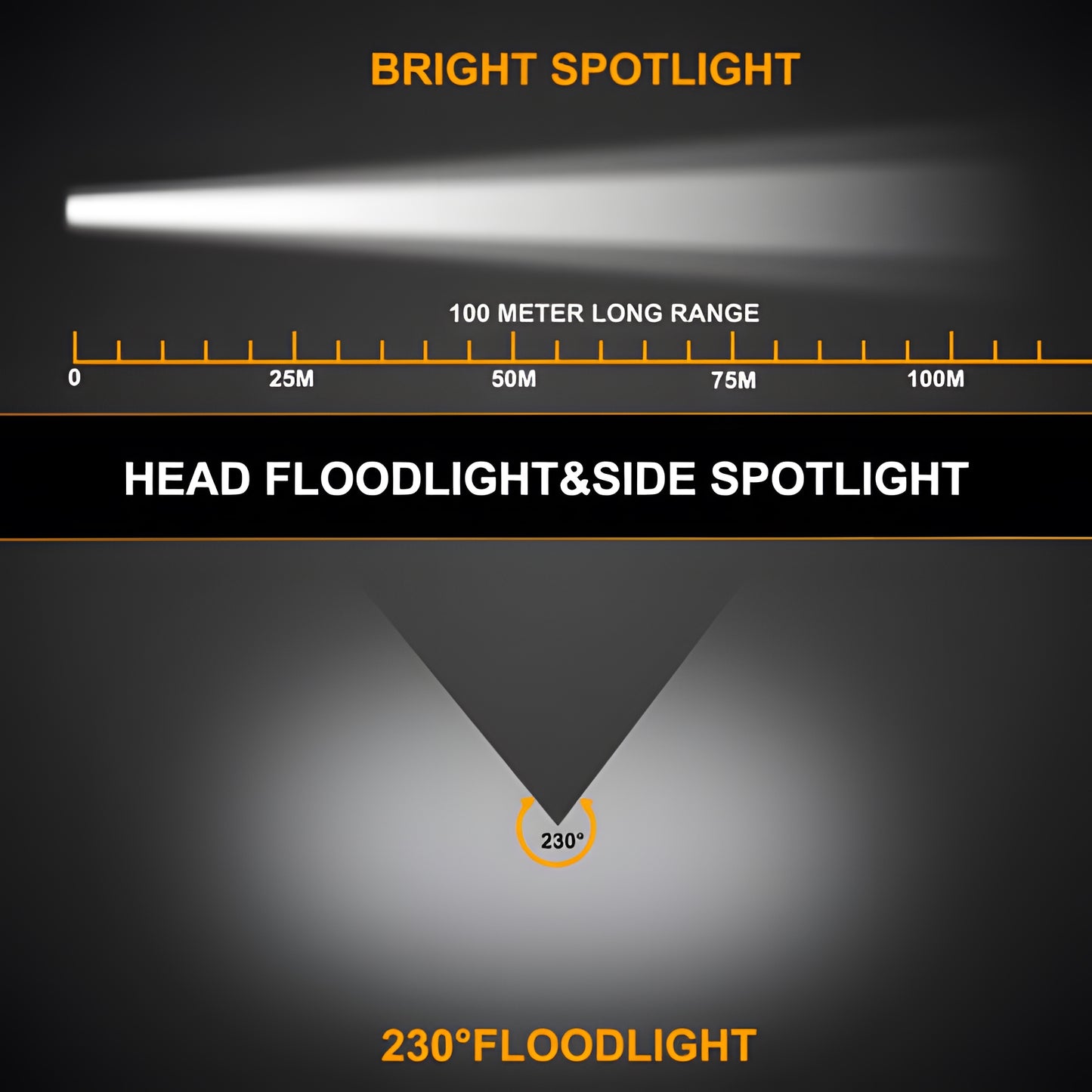 LightWave™ - LED Headlamp