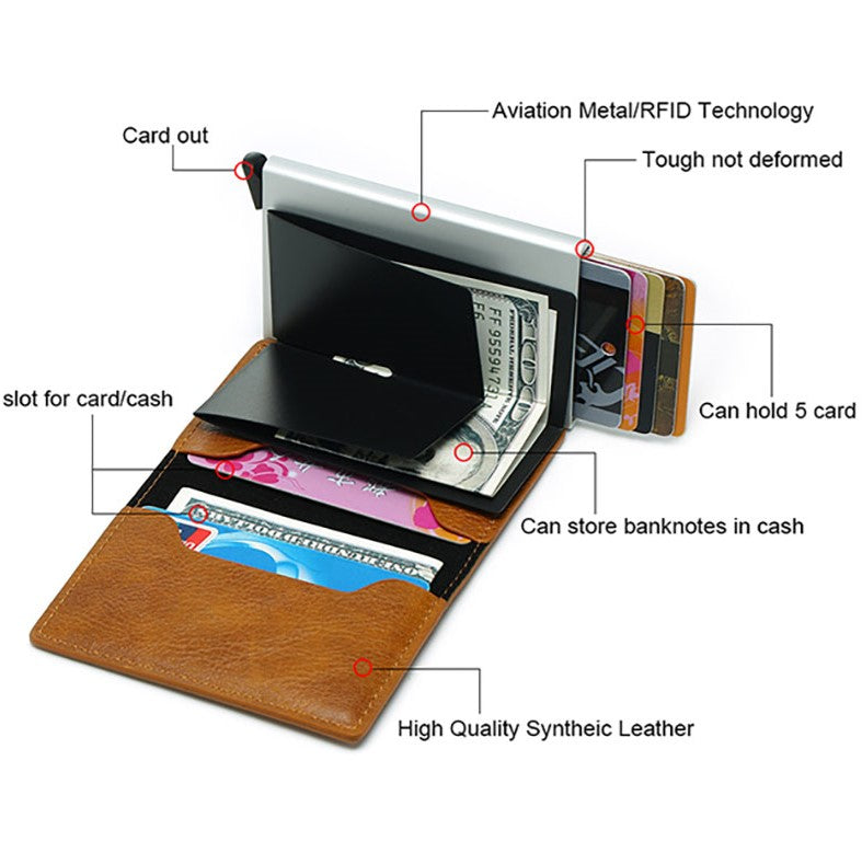 LuxeGuard™ - RFID Anti-Theft Wallet